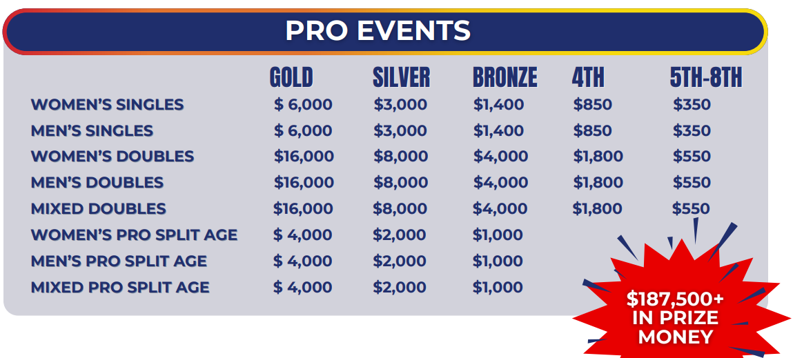 2026 Franklin US Open: Everything You Need to Know