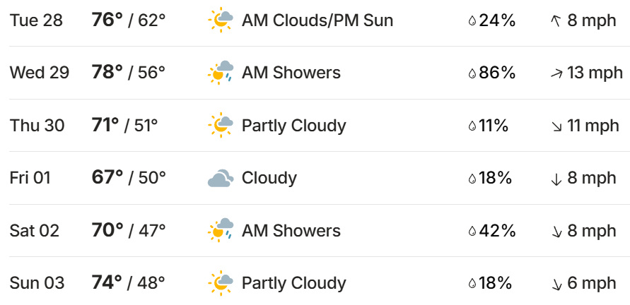 2026 Atlanta Pickleball Championships: Complete Preview