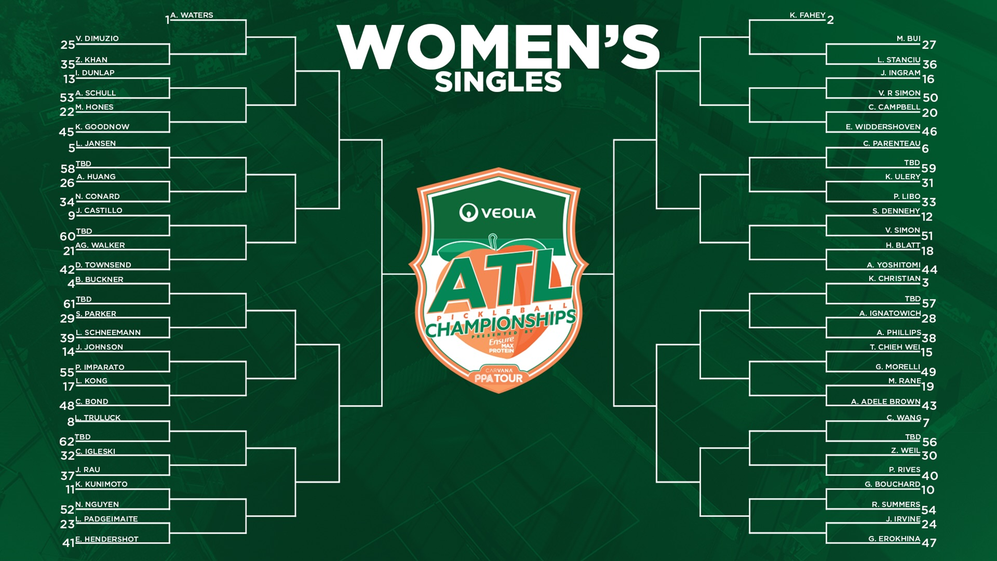 2026 Atlanta Pickleball Championships: Complete Preview