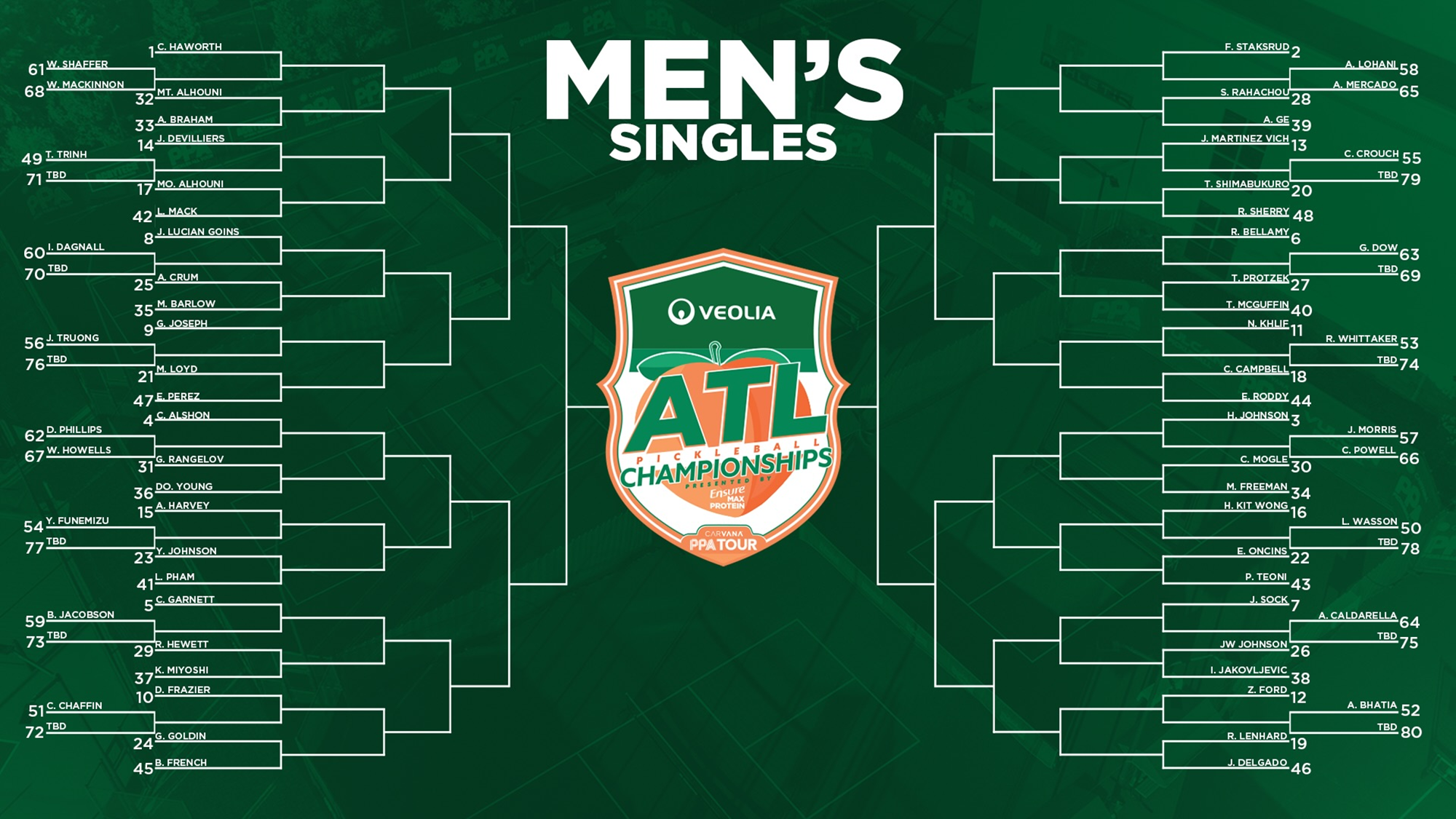 2026 Atlanta Pickleball Championships: Complete Preview