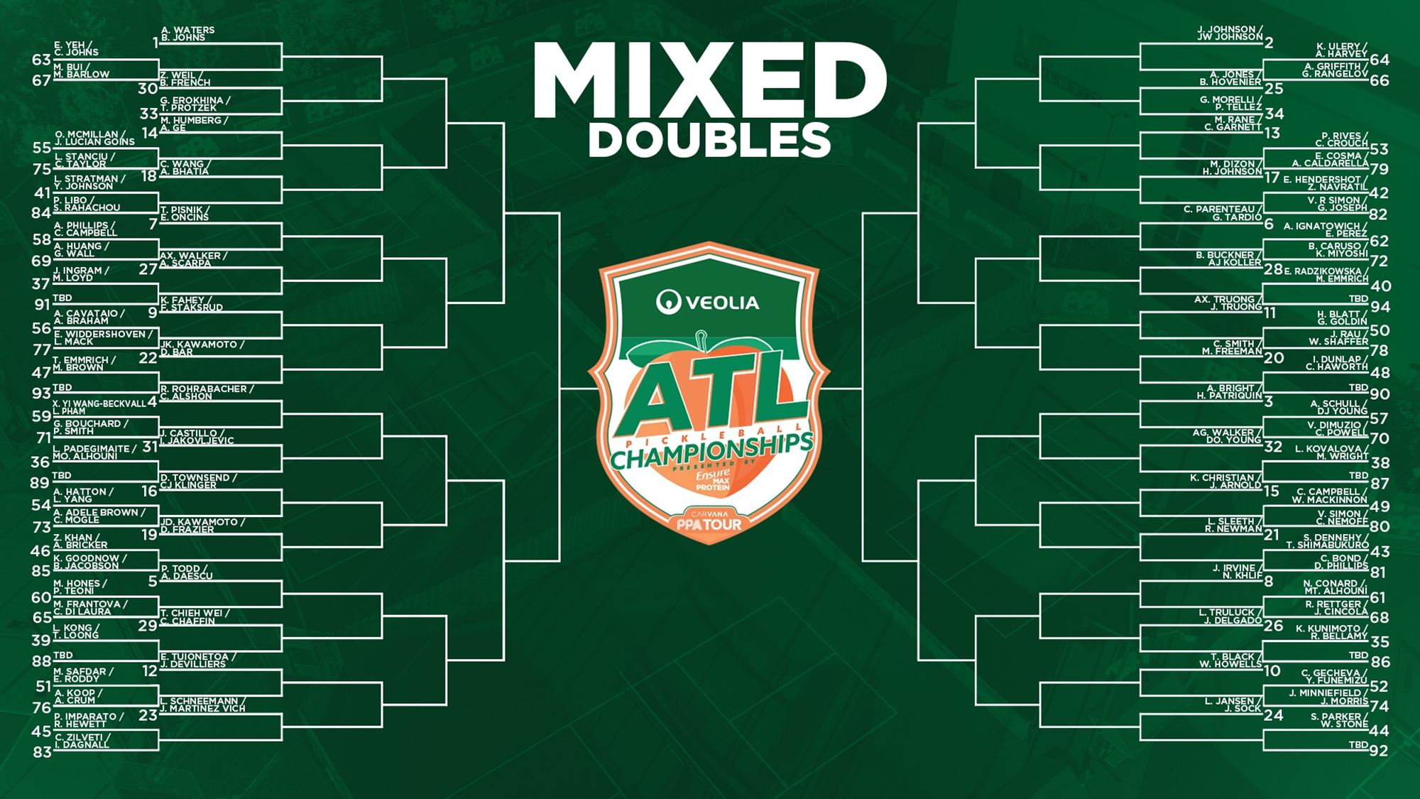 2026 Atlanta Pickleball Championships: Complete Preview
