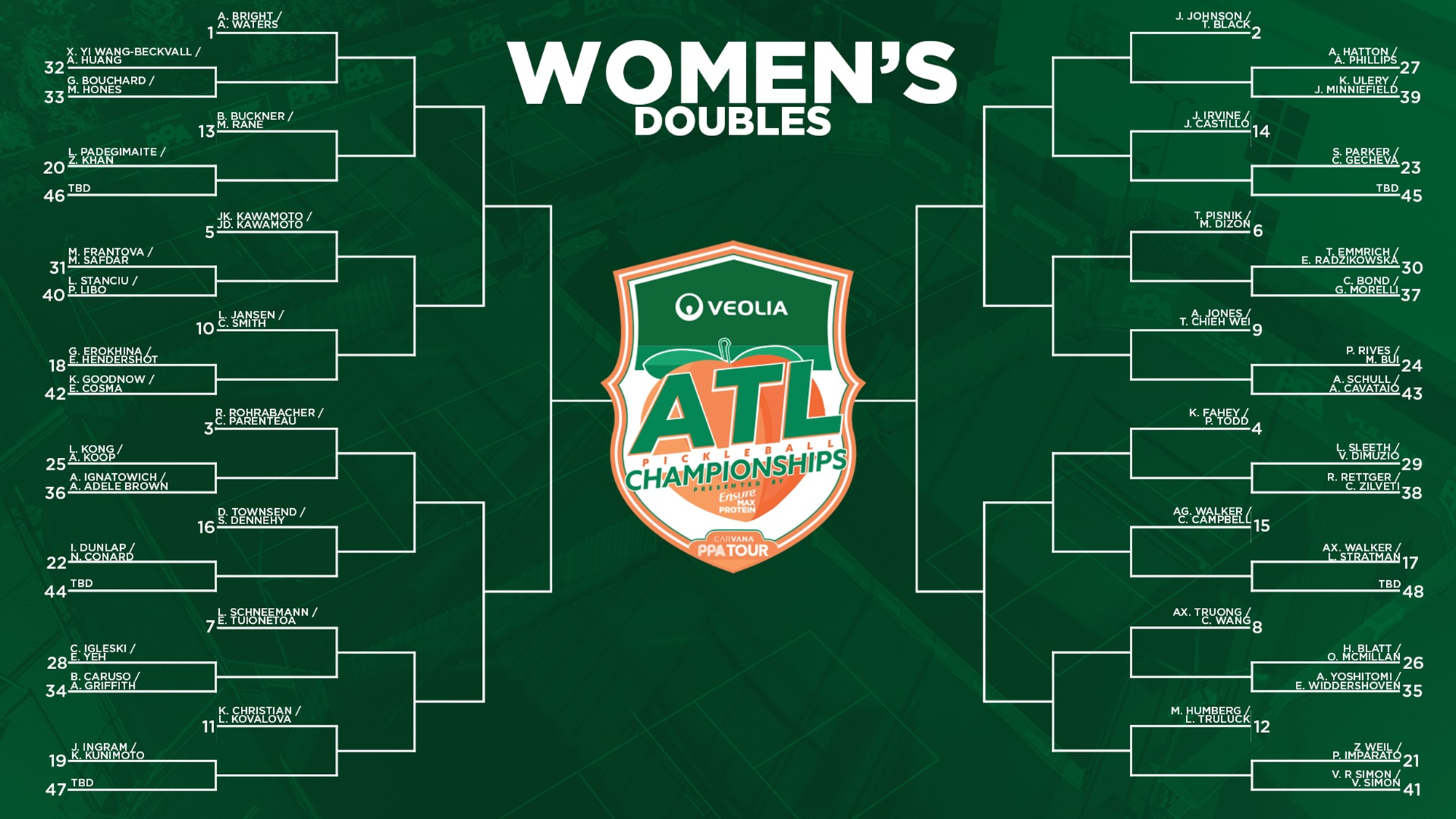 2026 Atlanta Pickleball Championships: Complete Preview