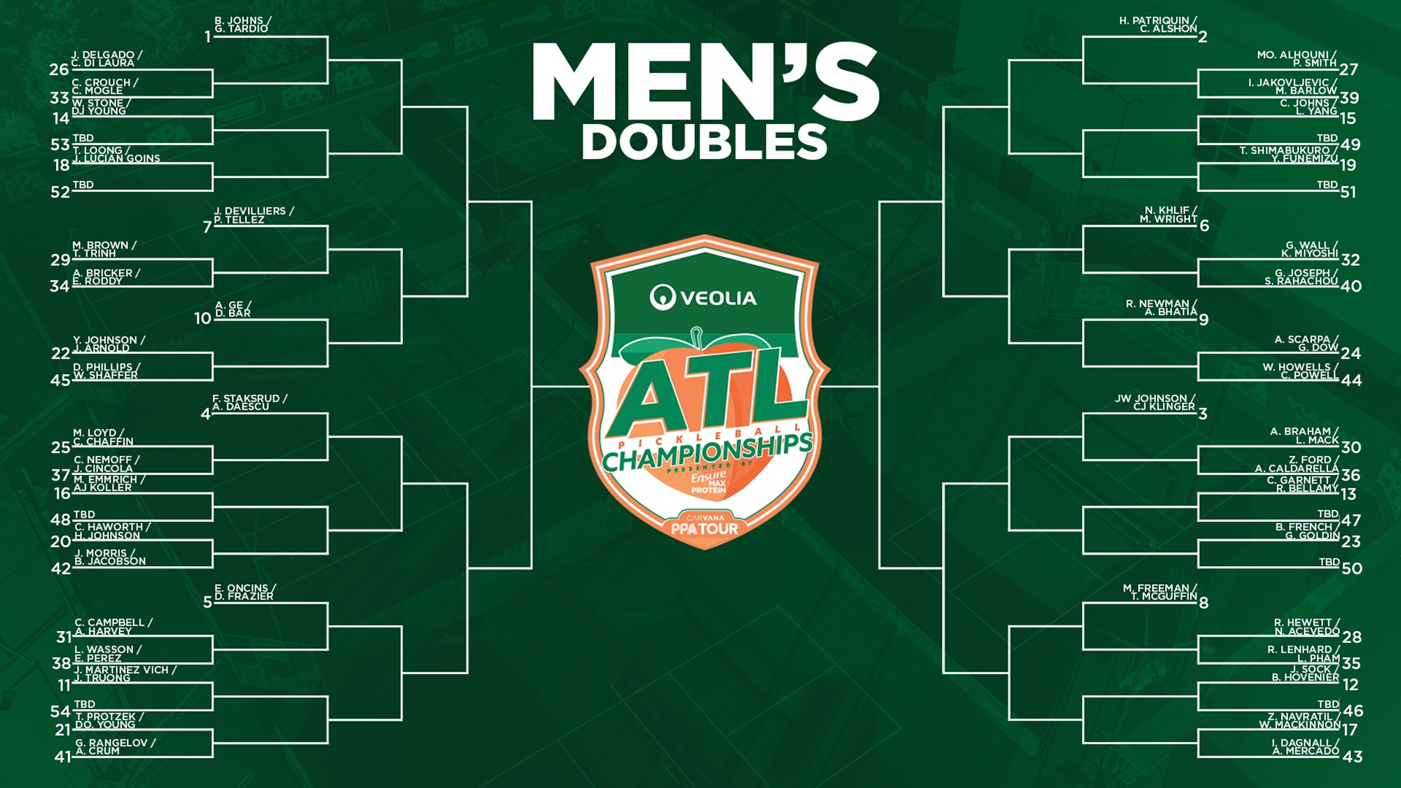 2026 Atlanta Pickleball Championships: Complete Preview