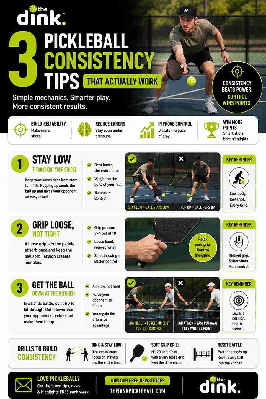 3 Pro Tips to Master Pickleball Consistency Fast
