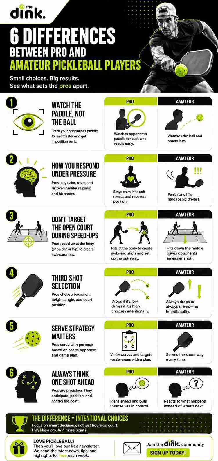 6 Game-Changing Differences: Pro vs Amateur Players
