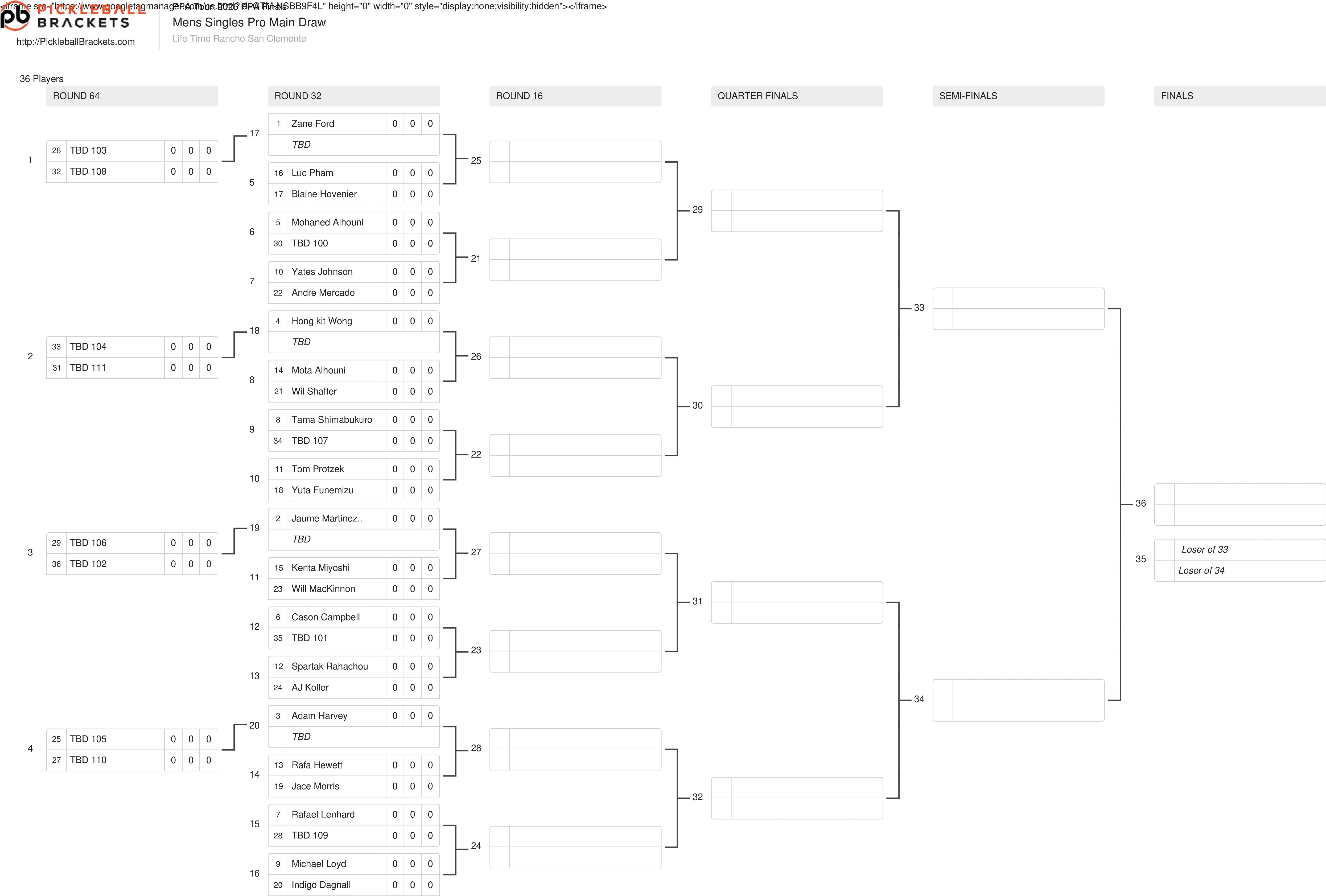 PPA 500 San Clemente Draws: Pro Tournament Preview