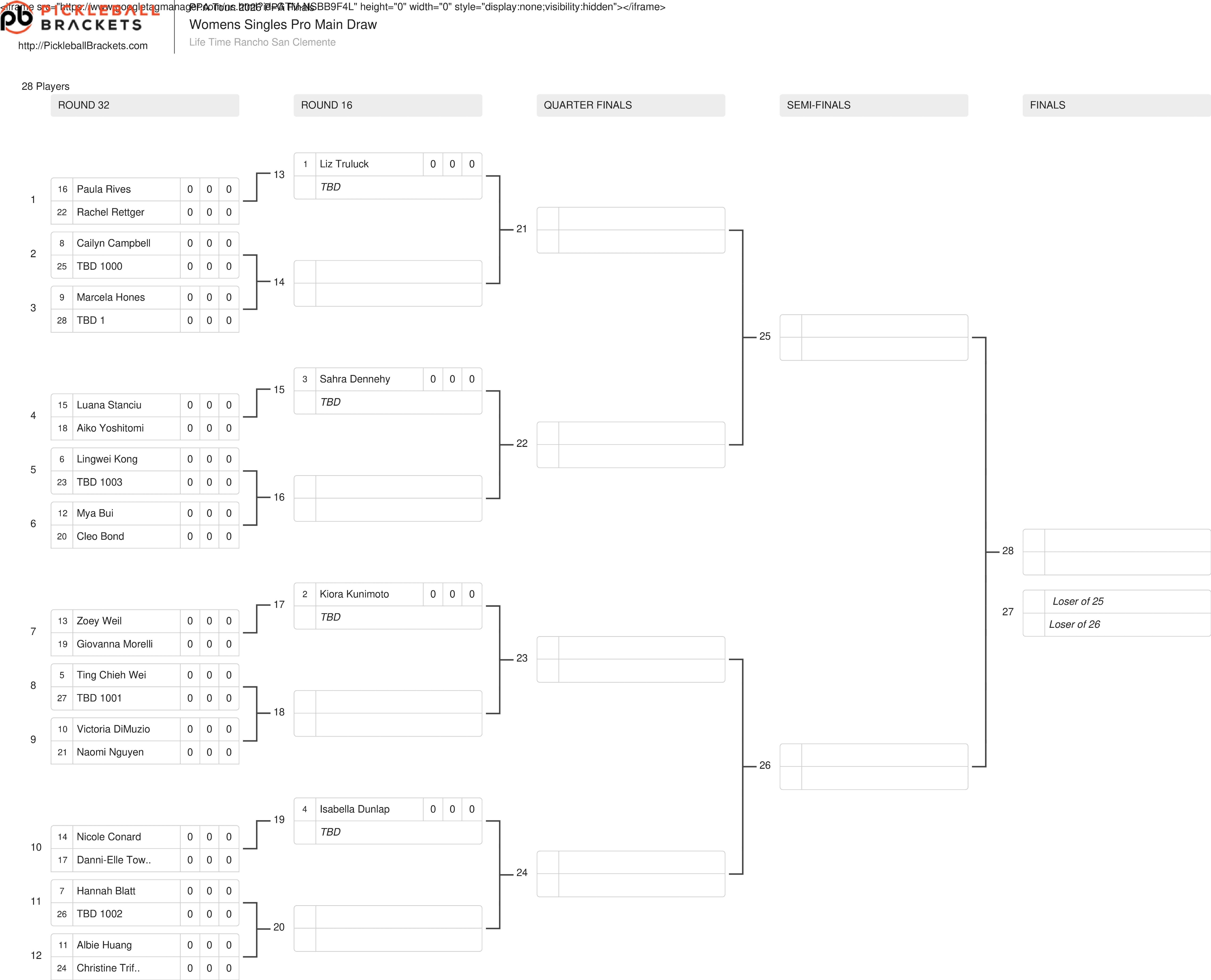 PPA 500 San Clemente Draws: Pro Tournament Preview