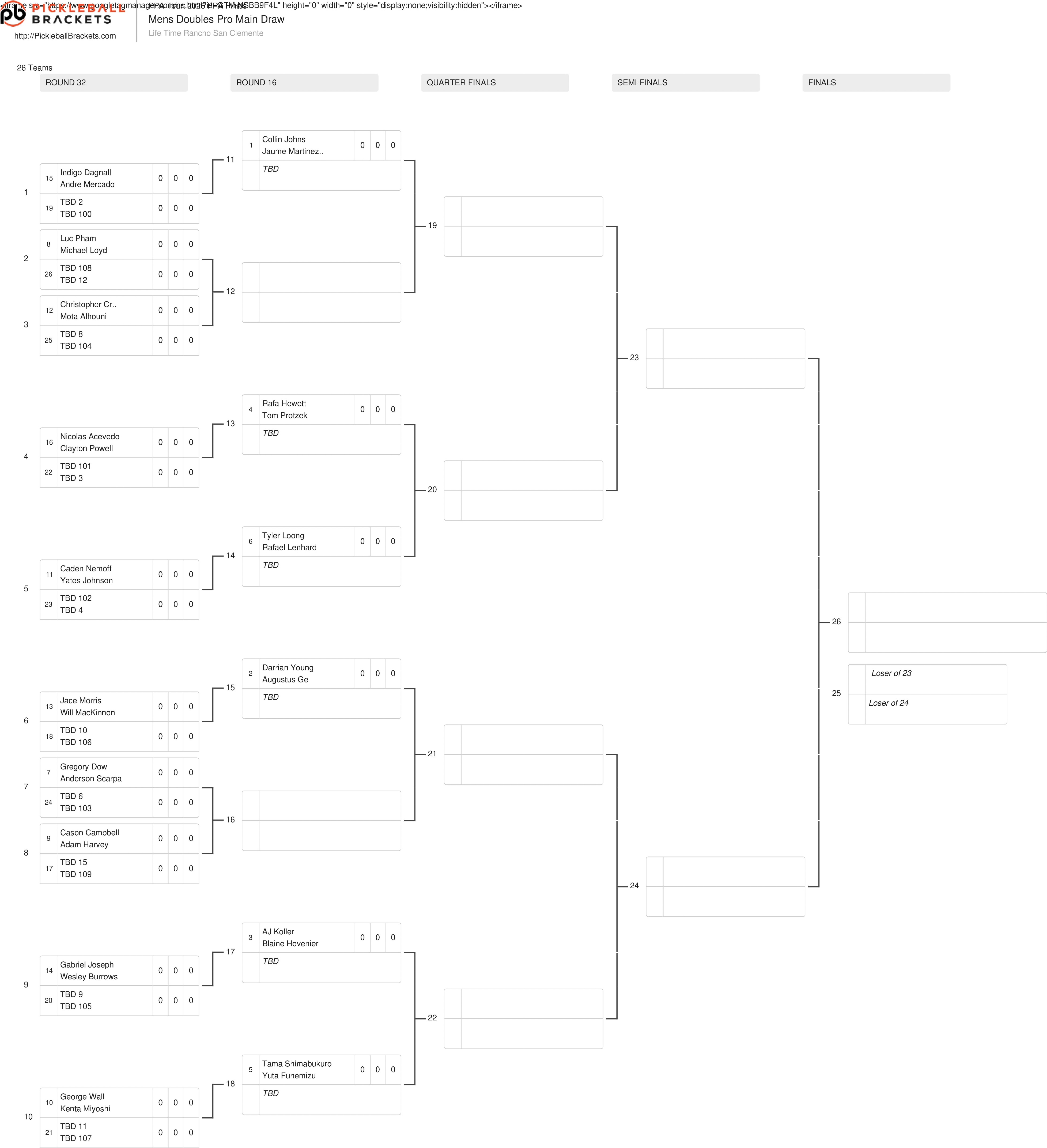 PPA 500 San Clemente Draws: Pro Tournament Preview