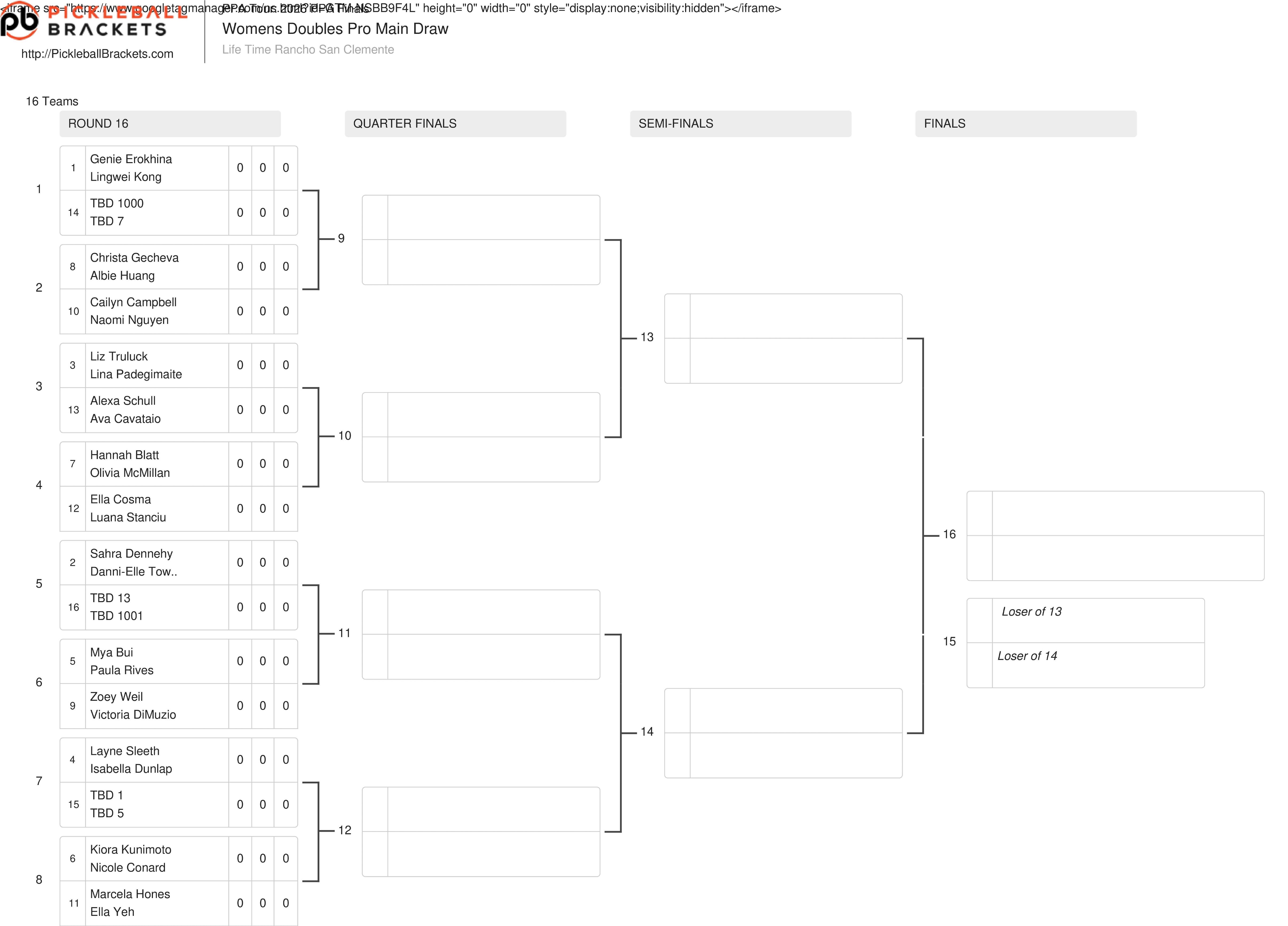 PPA 500 San Clemente Draws: Pro Tournament Preview