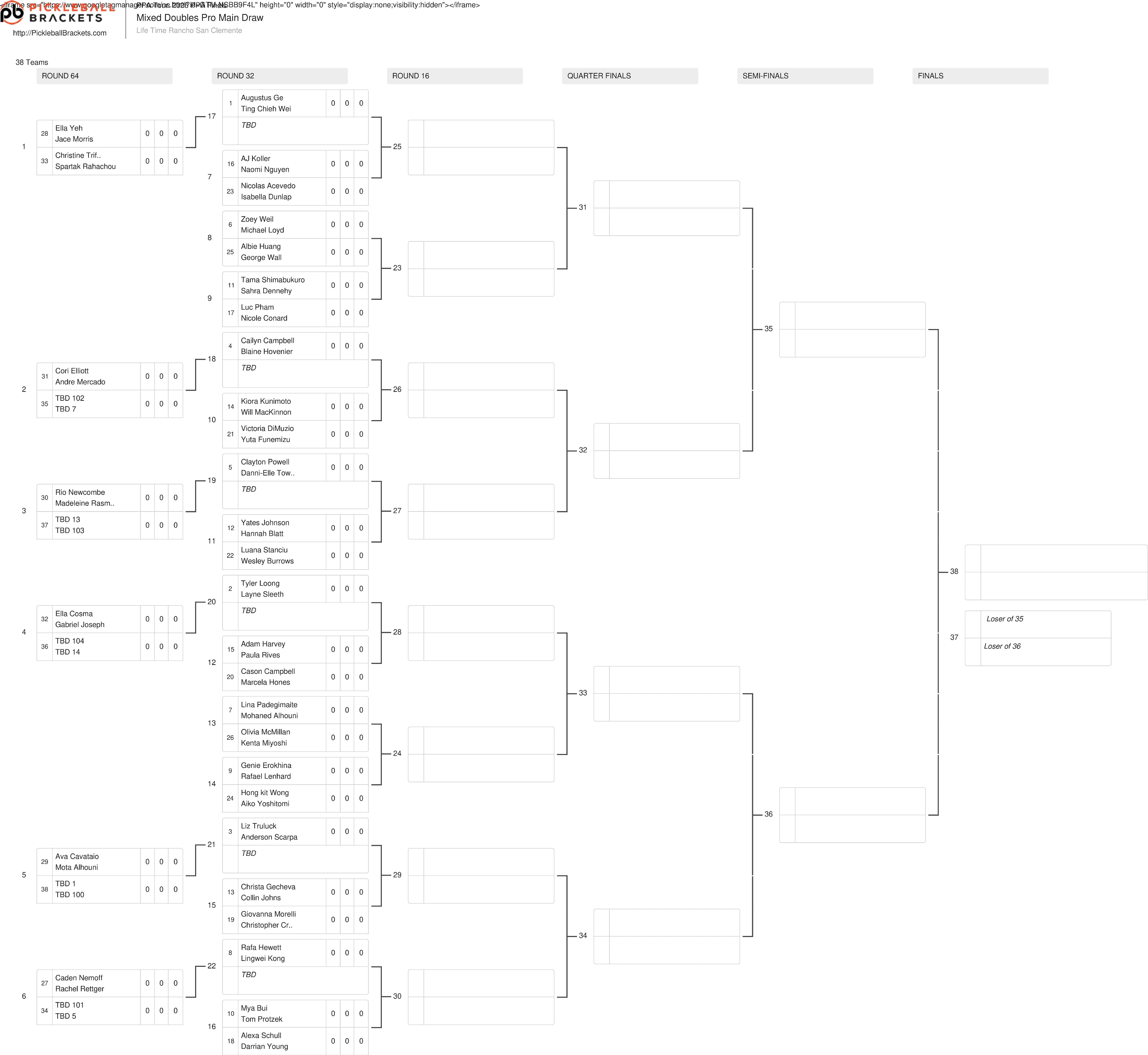 PPA 500 San Clemente Draws: Pro Tournament Preview