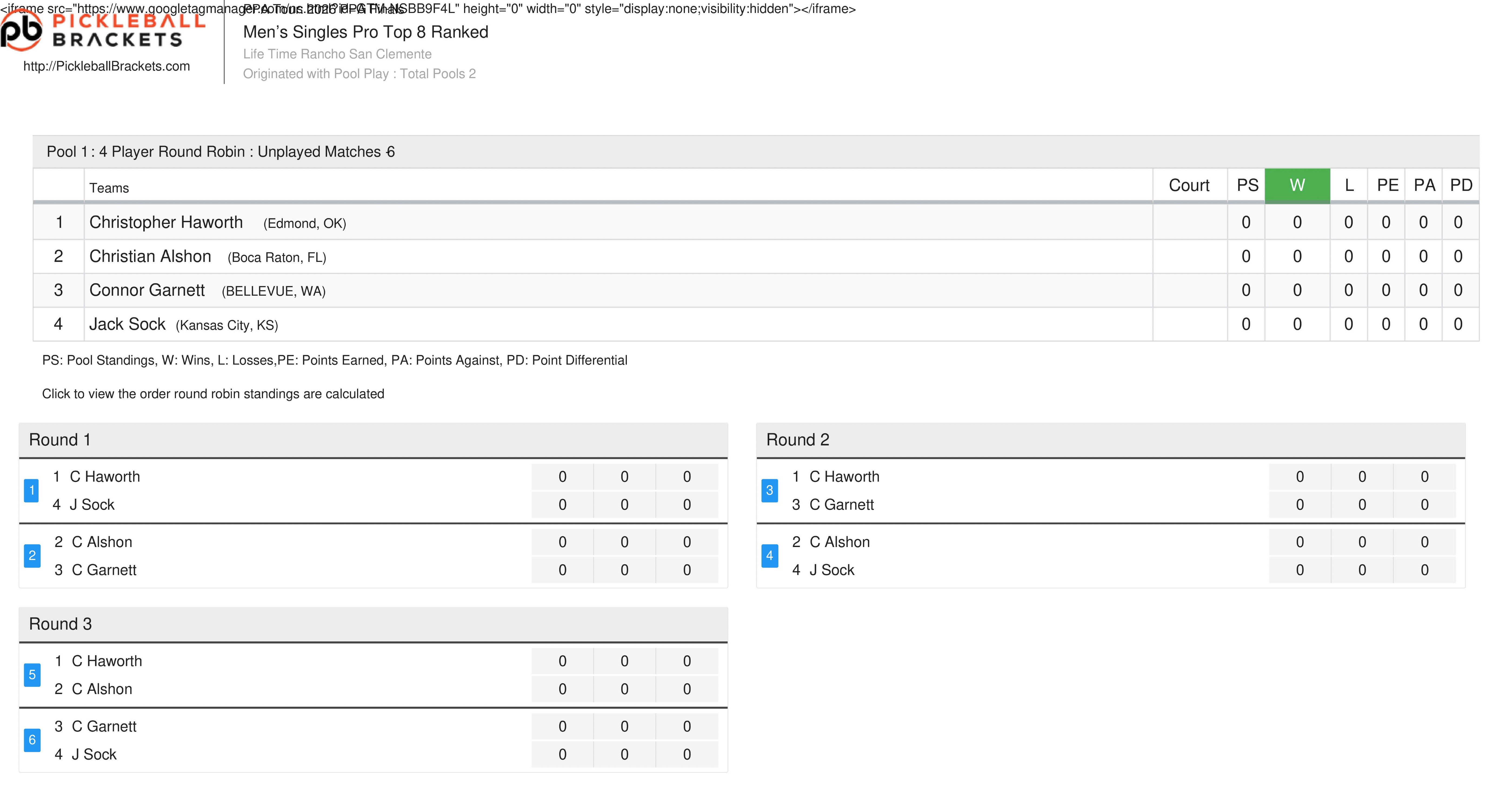2024 PPA Finals Draws Revealed: Championship Showdown Begins