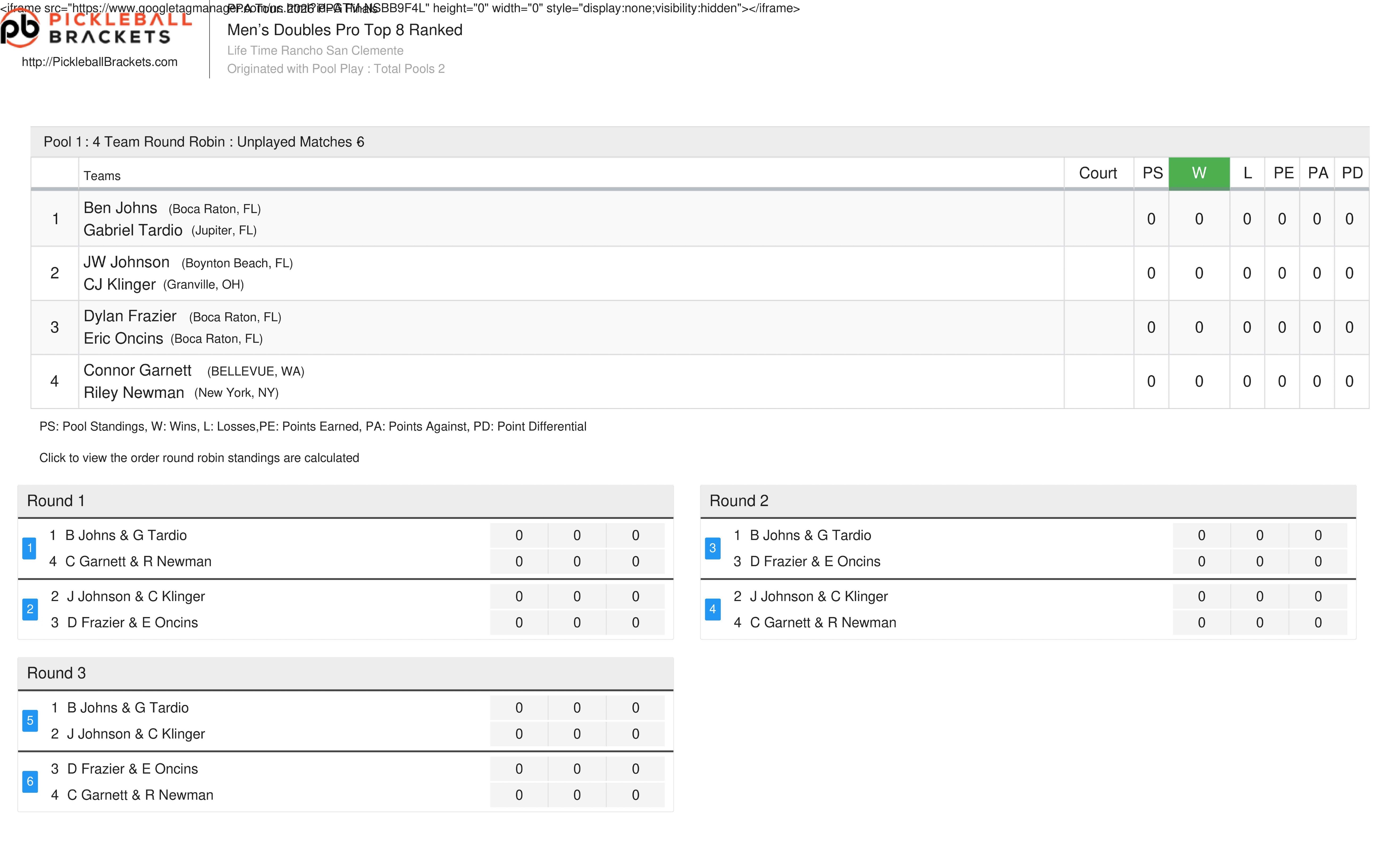 2024 PPA Finals Draws Revealed: Championship Showdown Begins