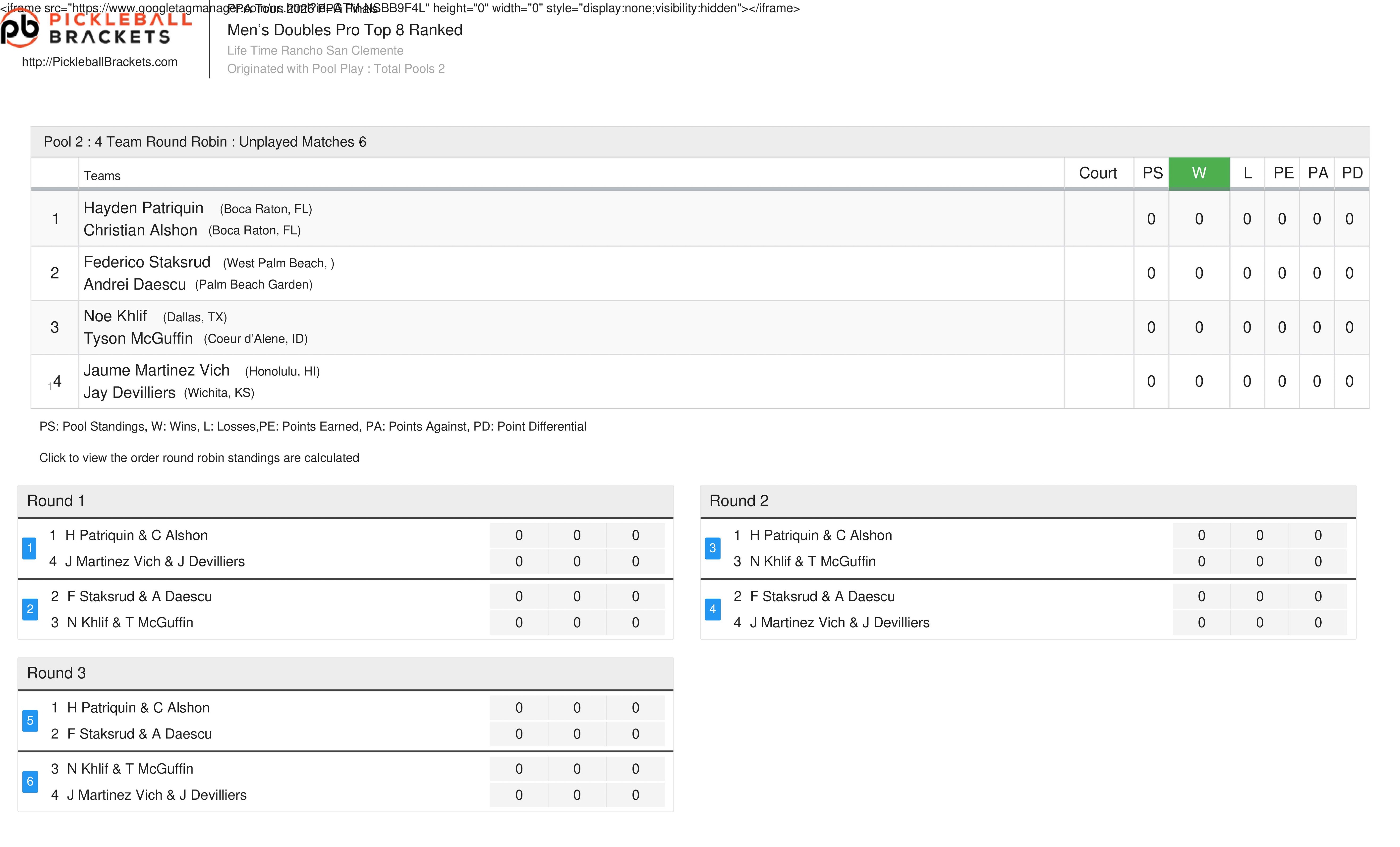 2024 PPA Finals Draws Revealed: Championship Showdown Begins