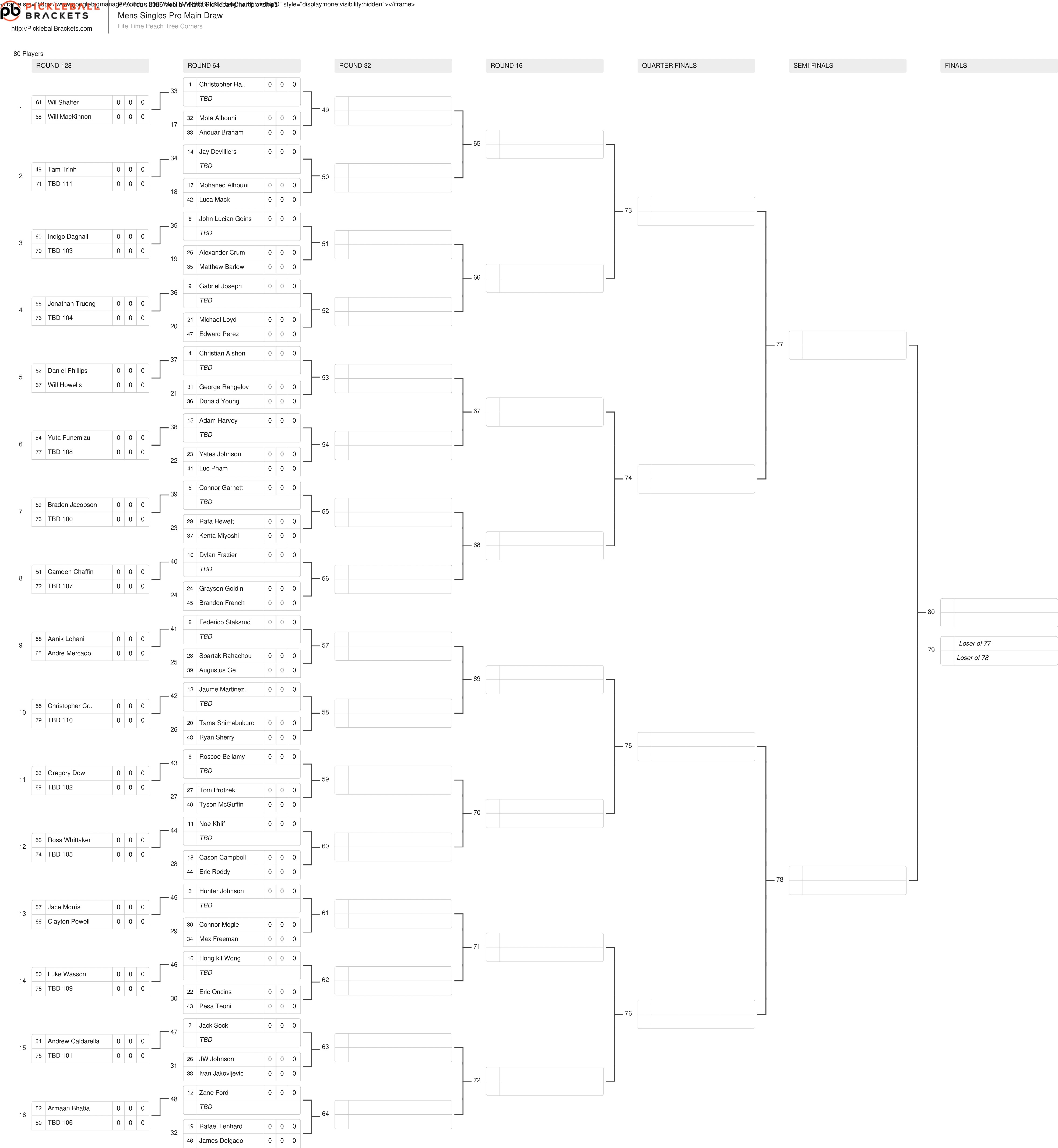 Atlanta Pickleball Championships Draws: Waters Eyes Streak