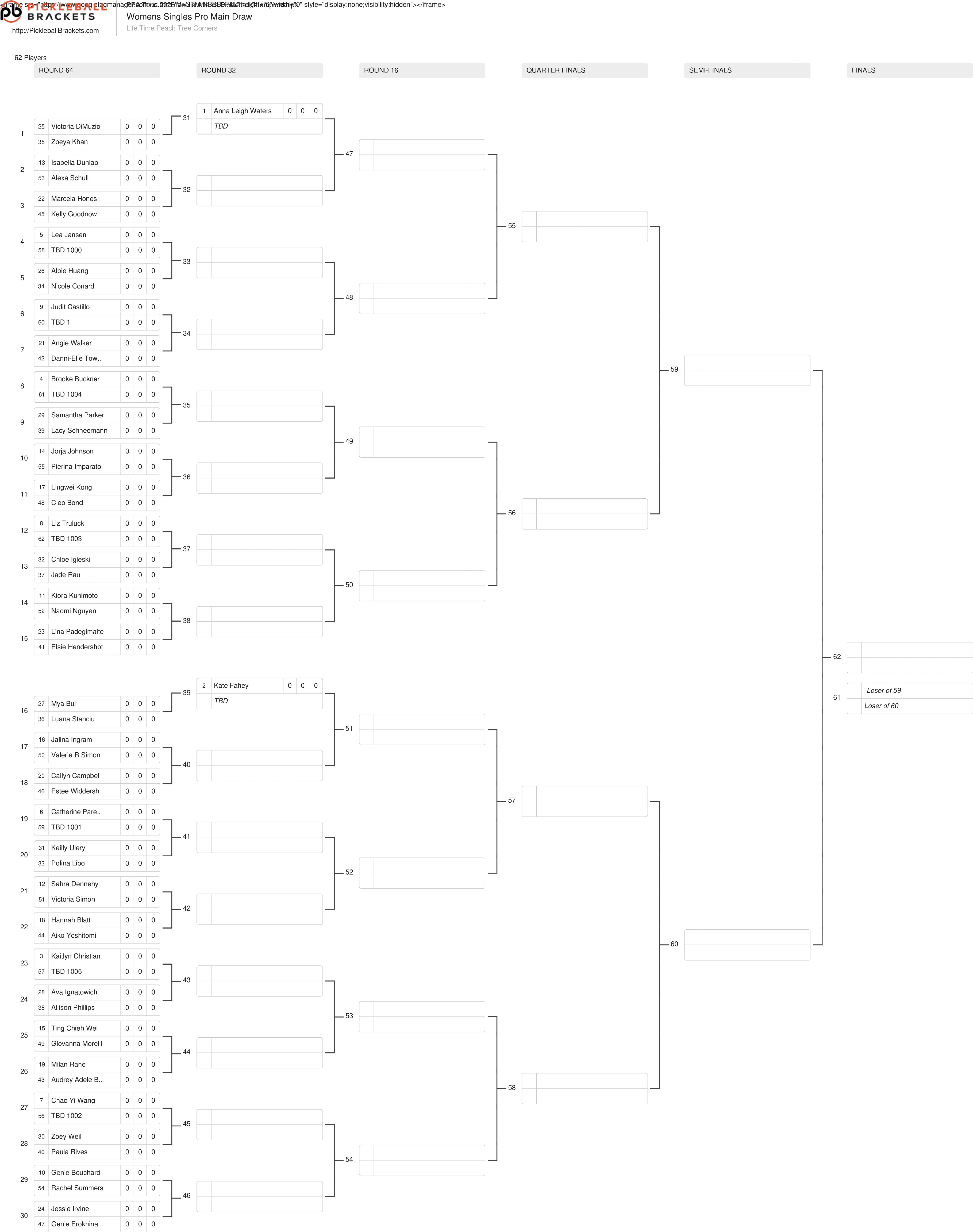 Atlanta Pickleball Championships Draws: Waters Eyes Streak