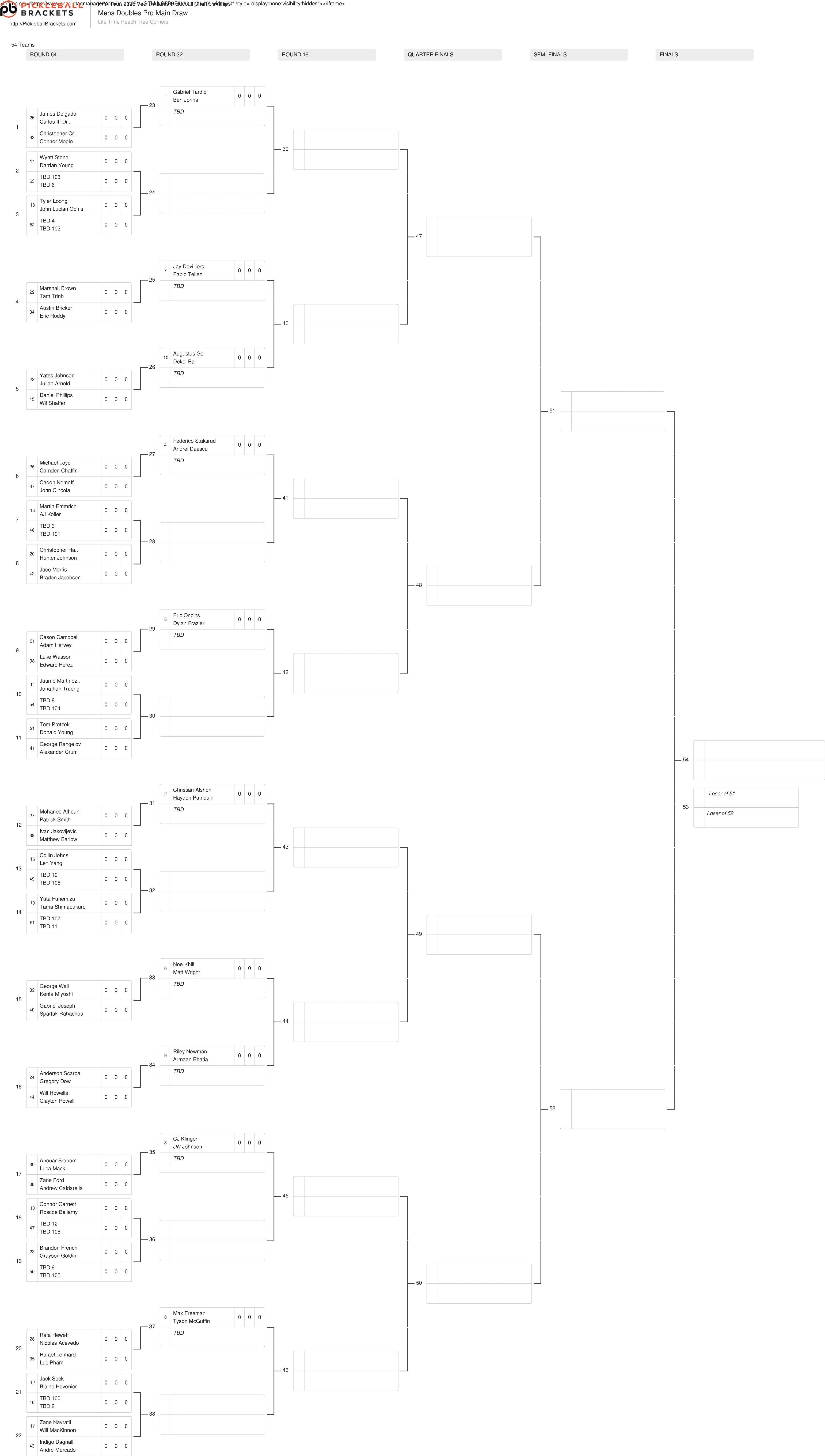 Atlanta Pickleball Championships Draws: Waters Eyes Streak