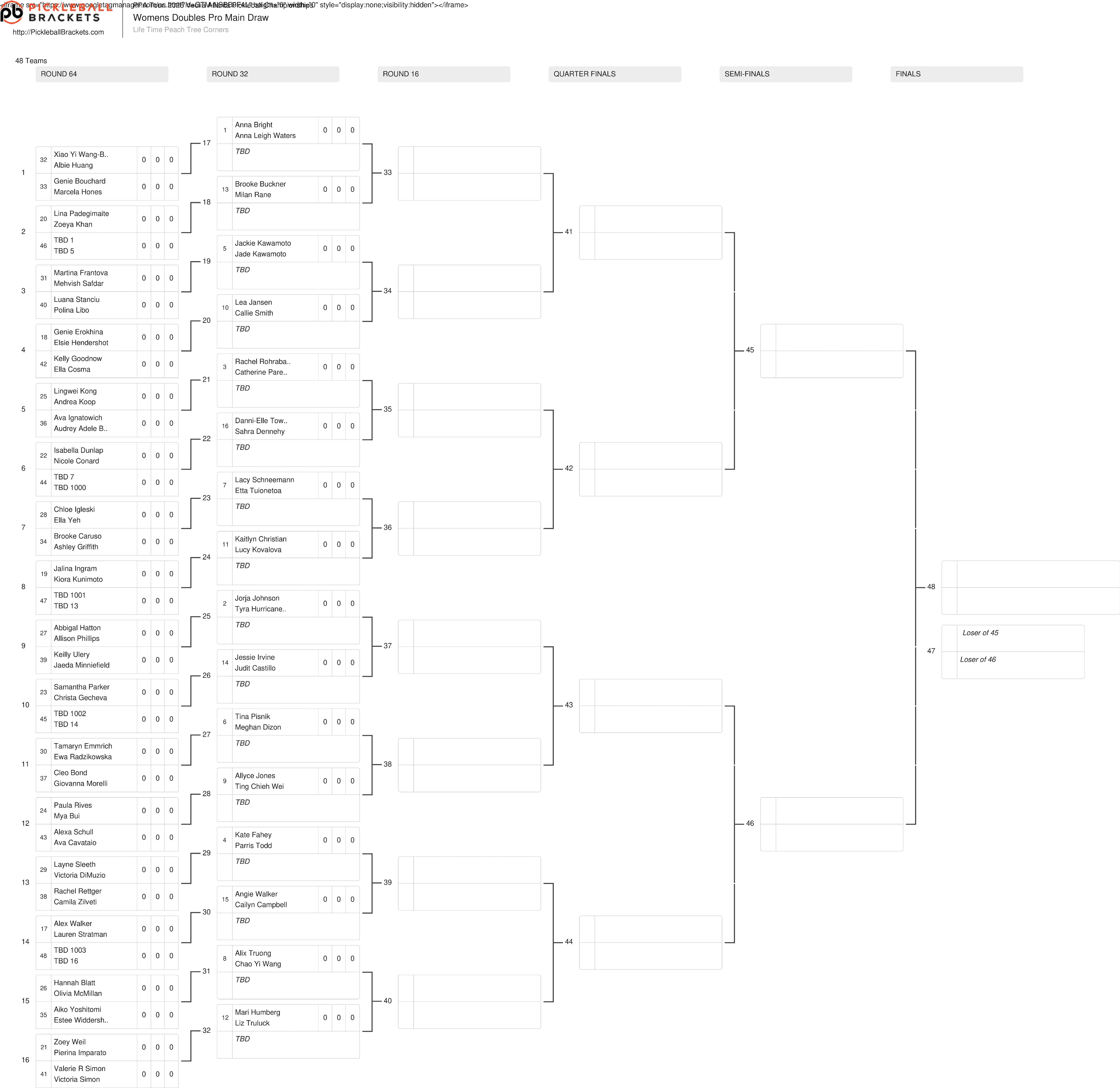 Atlanta Pickleball Championships Draws: Waters Eyes Streak