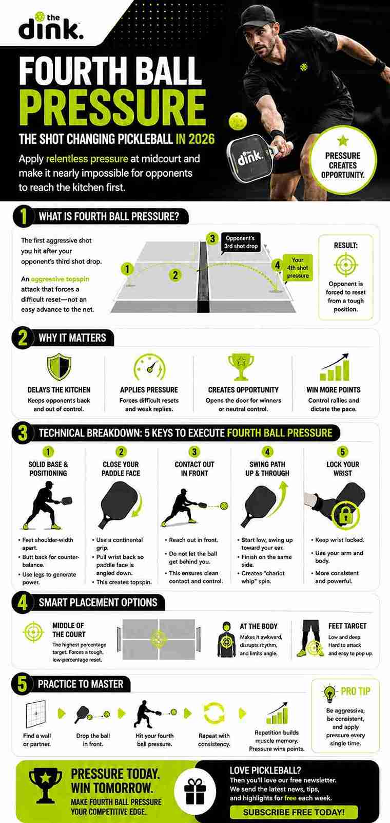 The Fourth Ball Attack: Elite Shot Revolutionizing Pickleball