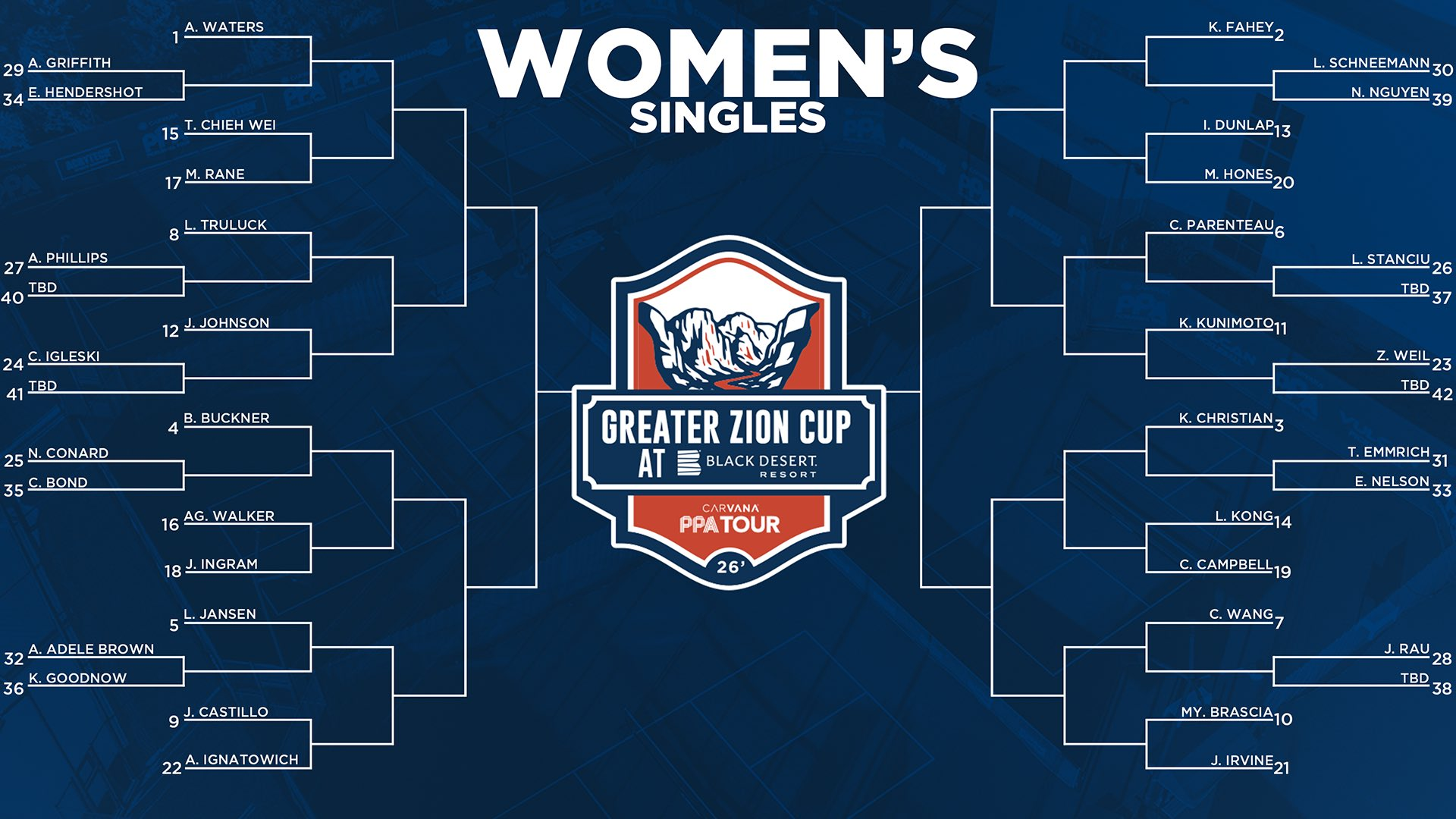 Greater Zion Cup 2026: High Stakes at Black Desert Resort