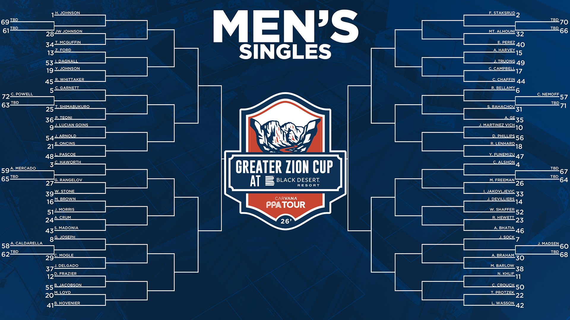 Greater Zion Cup 2026: High Stakes at Black Desert Resort