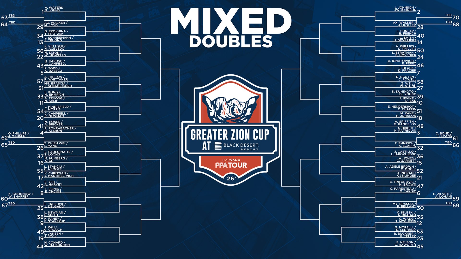 Greater Zion Cup 2026: High Stakes at Black Desert Resort