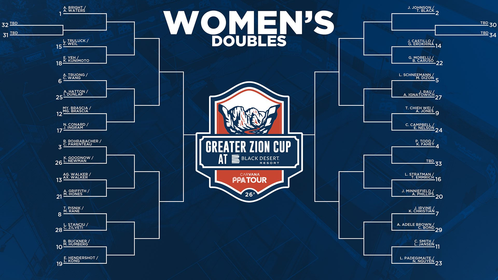 Greater Zion Cup 2026: High Stakes at Black Desert Resort