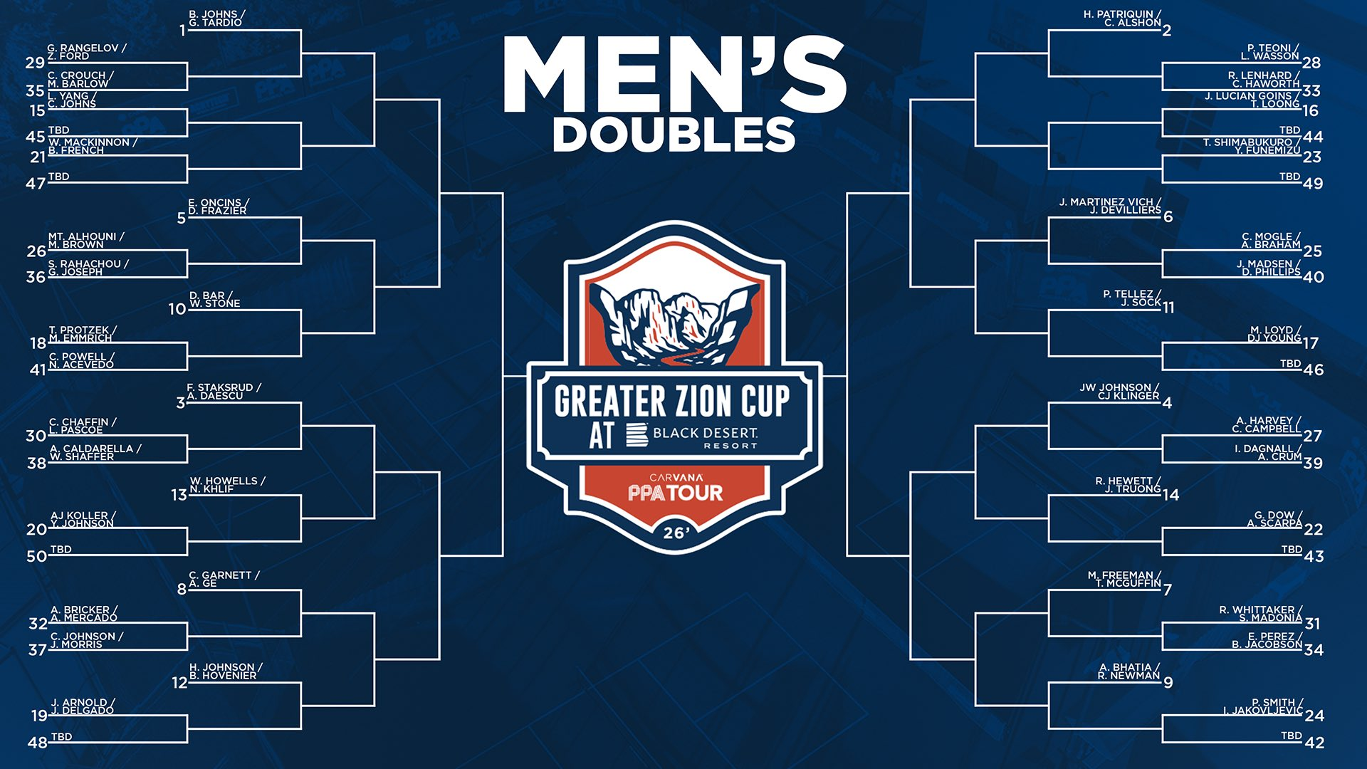 Greater Zion Cup 2026: High Stakes at Black Desert Resort