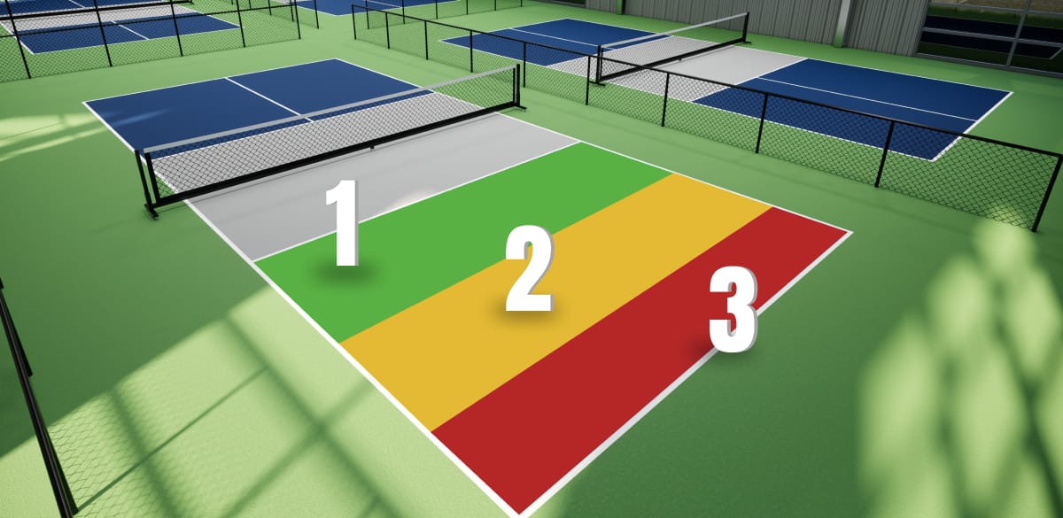 Escape No Man's Land: Master Pickleball's Danger Zone