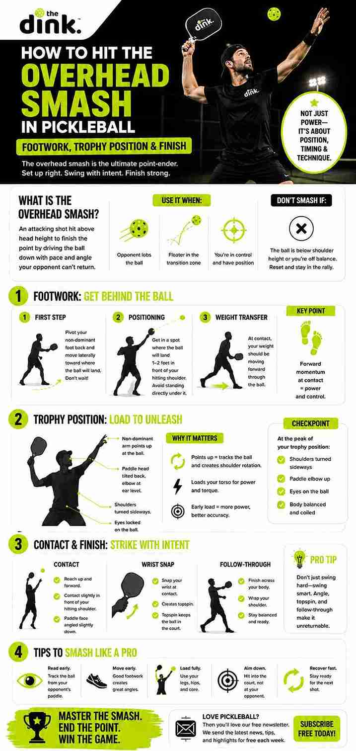Master the Pickleball Overhead Smash: 3 Keys to Success