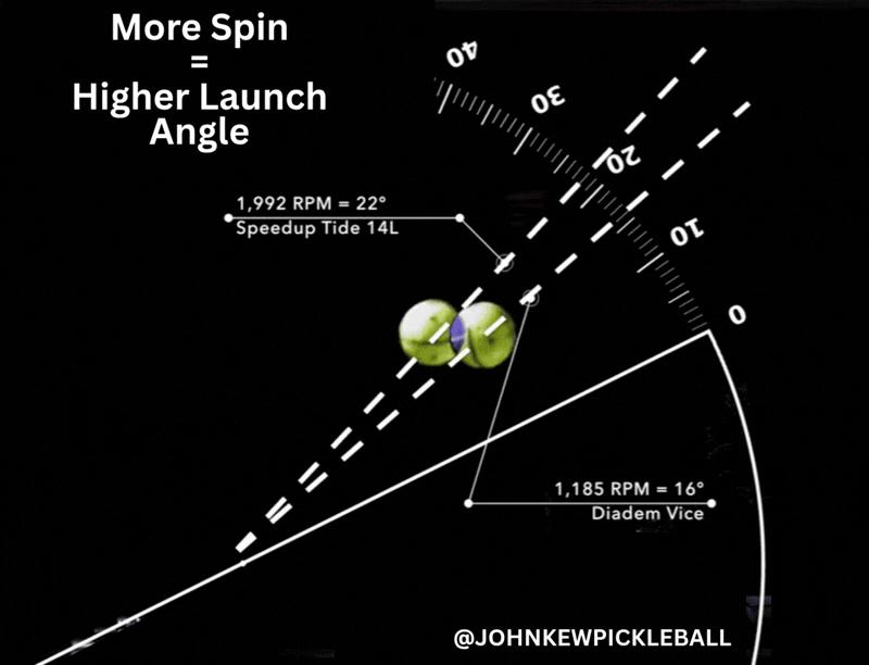 John Kew Revolutionizes Pickleball Paddle Spin Testing