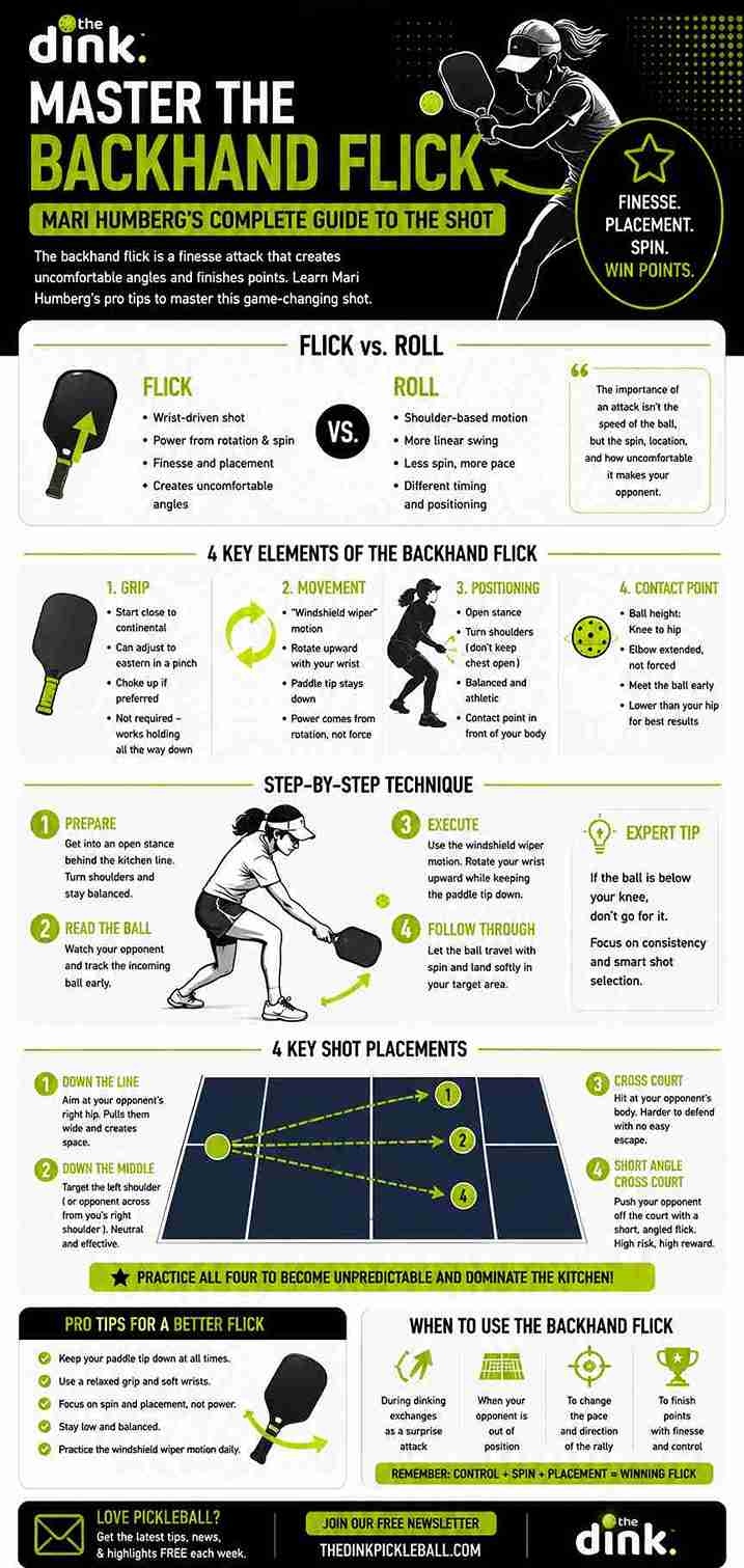 Mari Humberg's Backhand Flick Mastery Guide