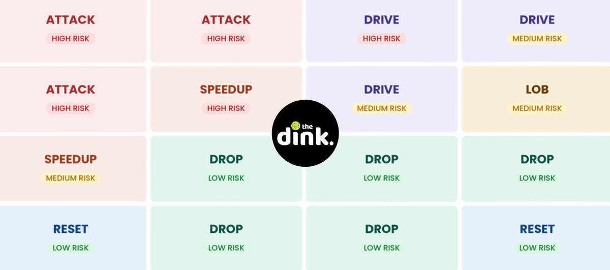 Master the Kitchen: 5 Proven Steps to Dominate Pickleball