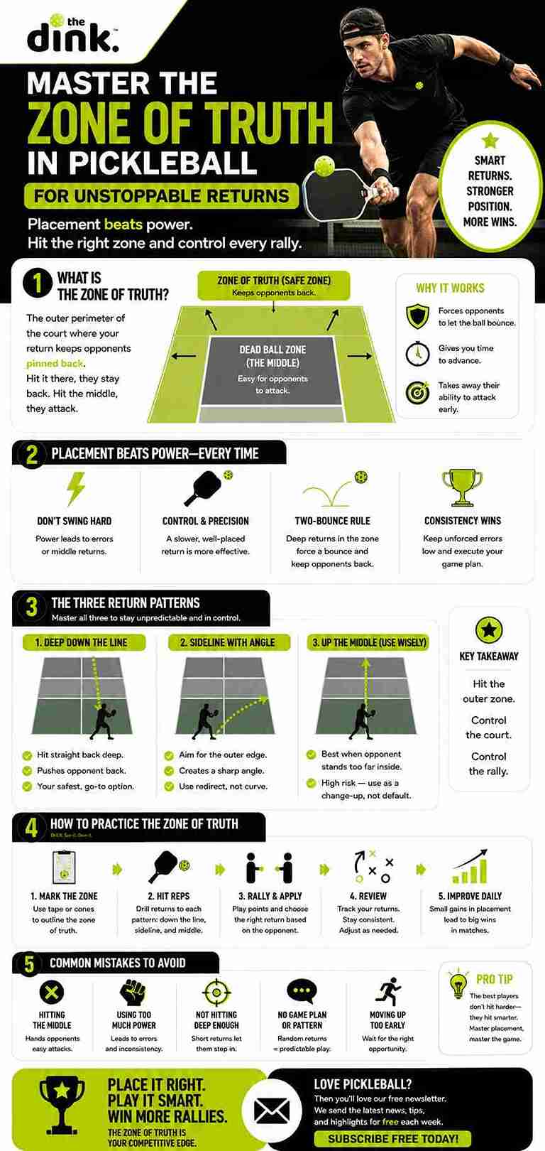 Zone of Truth: Game-Changing Pickleball Return Strategy