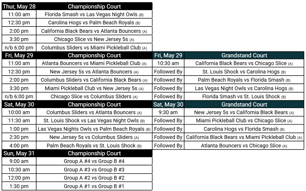 MLP Columbus 2026: Event Preview & Team Analysis