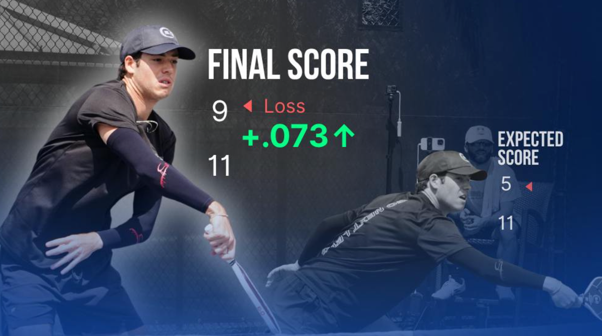 DUPR Rating Guide: Get Your Pickleball Skill Number