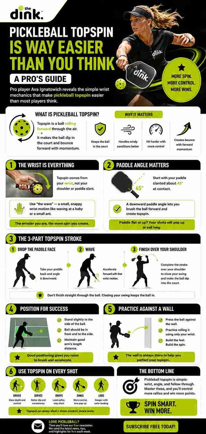 Master Pickleball Topspin: Pro's Simple 3-Step Guide