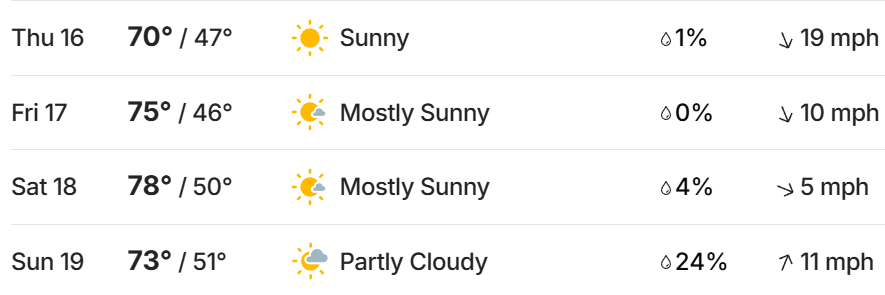 PPA Fasenra Sacramento Open 2026: Complete Preview Guide