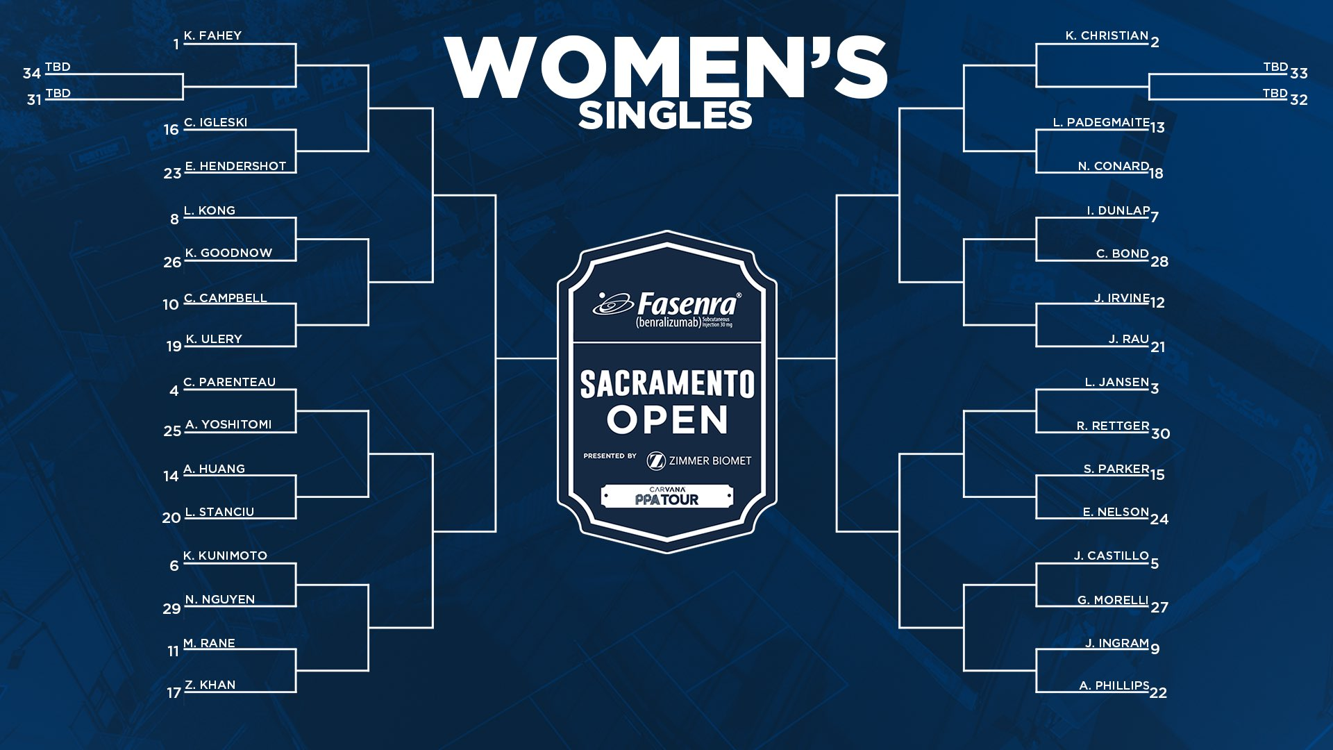 PPA Fasenra Sacramento Open 2026: Complete Preview Guide