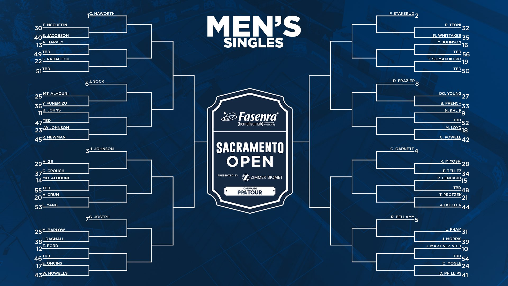 PPA Fasenra Sacramento Open 2026: Complete Preview Guide