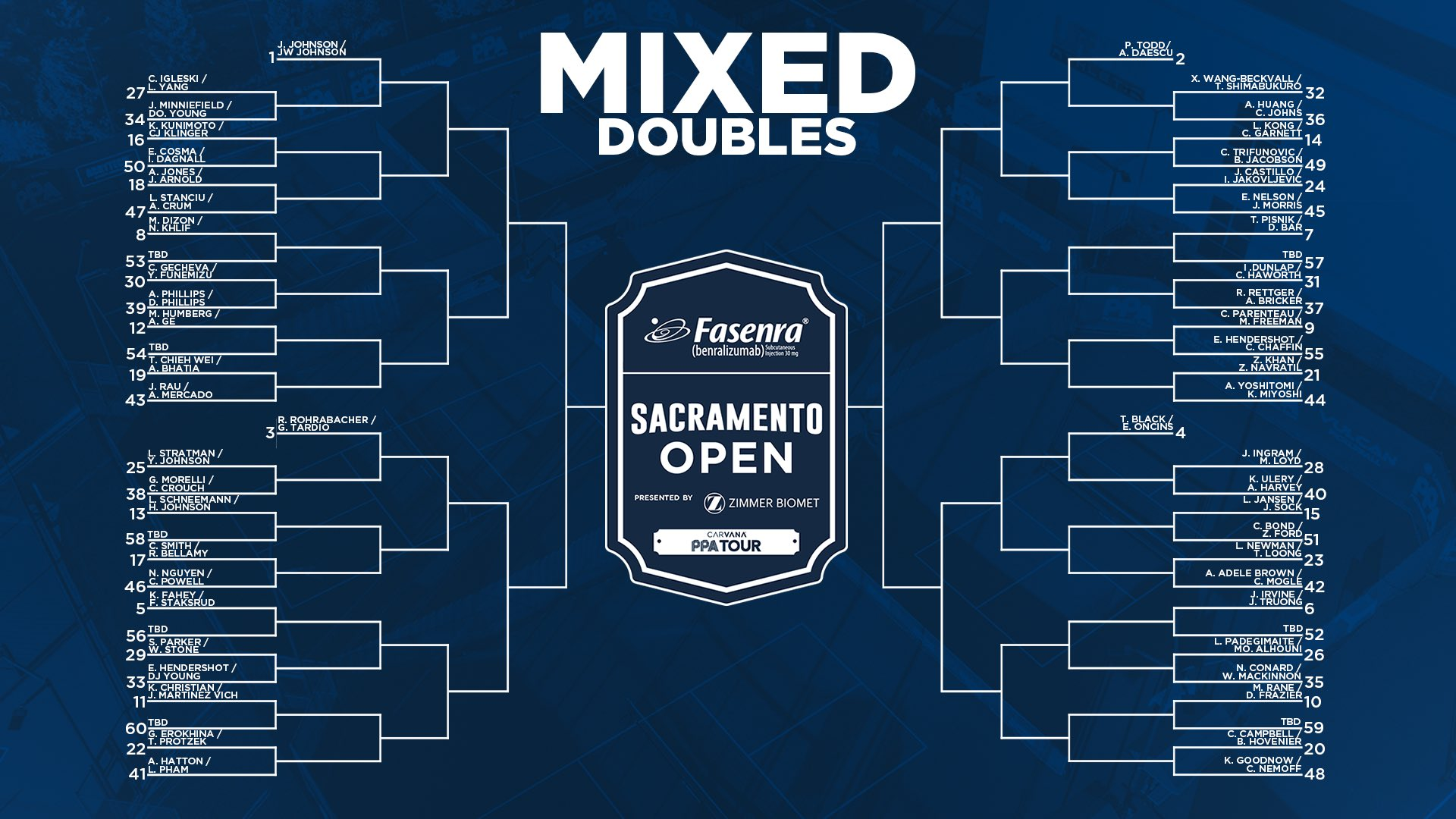 PPA Fasenra Sacramento Open 2026: Complete Preview Guide