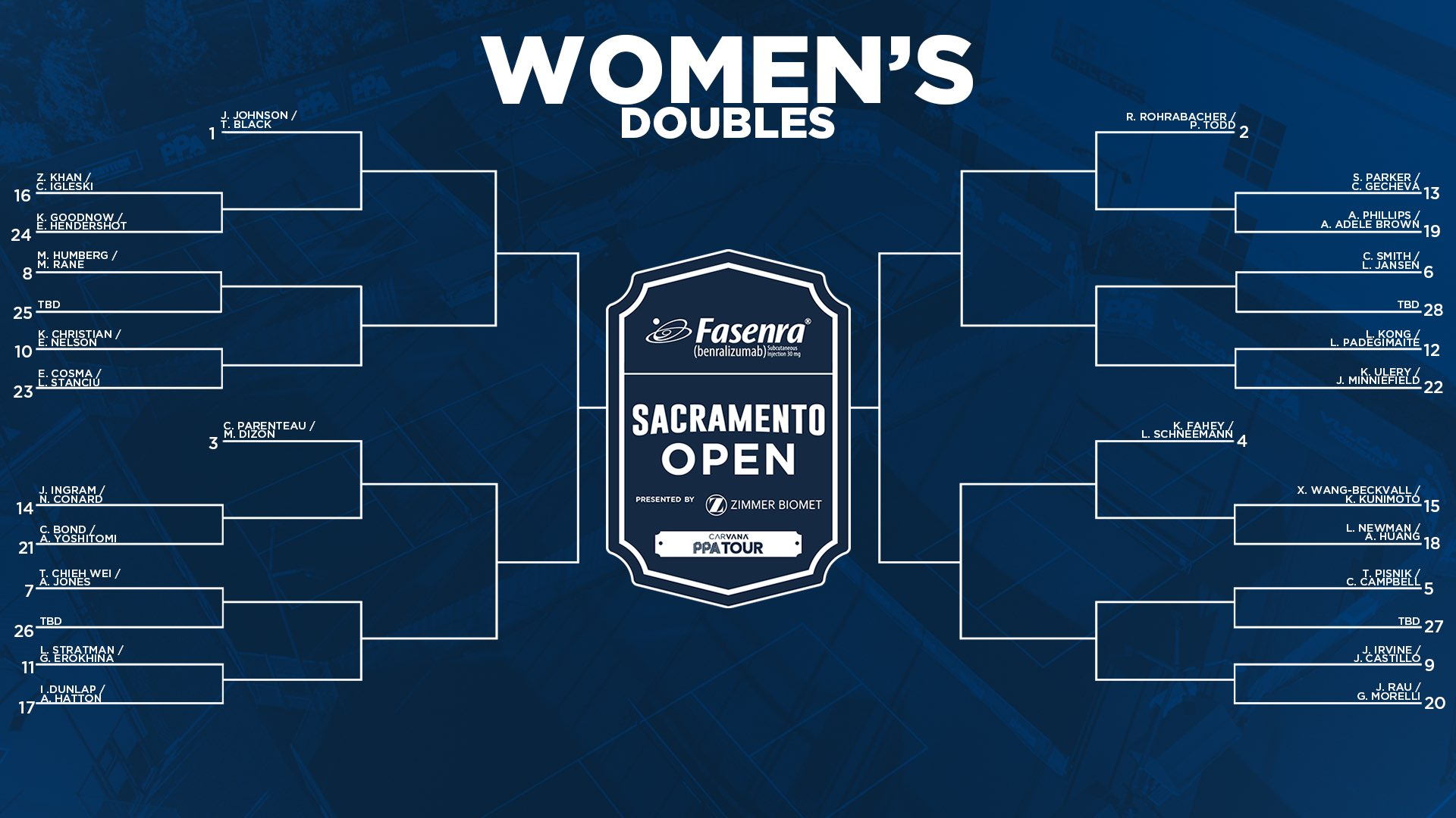 PPA Fasenra Sacramento Open 2026: Complete Preview Guide