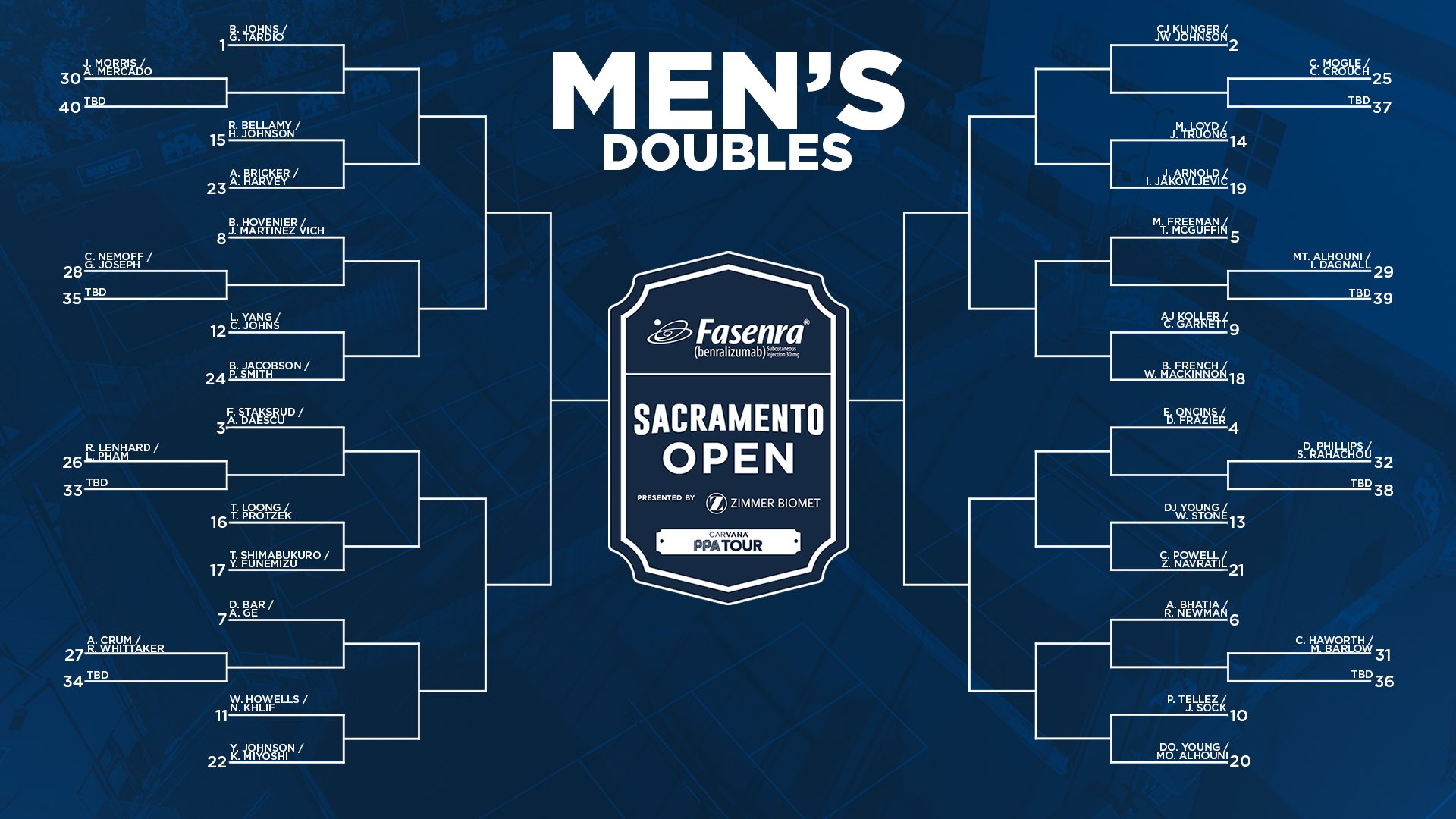 PPA Fasenra Sacramento Open 2026: Complete Preview Guide