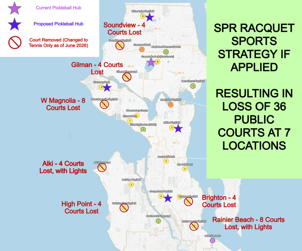 Seattle May Cut 36 Pickleball Courts Despite Player Outcry