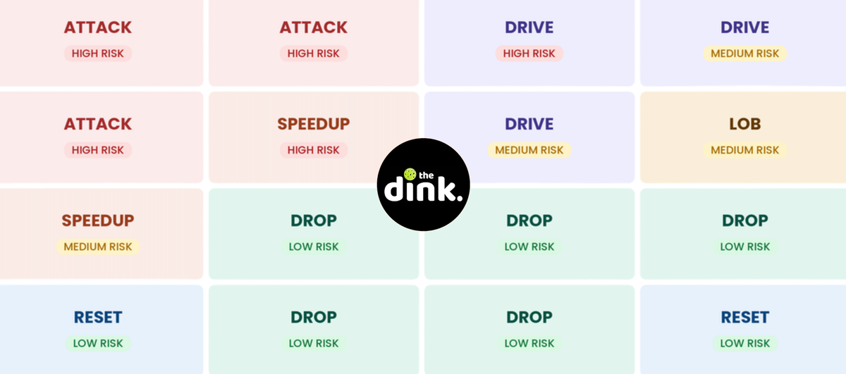 5 Essential Dink Shots That Separate 3.0 From 4.5+ Players