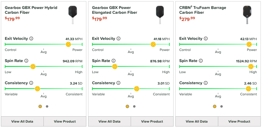 This Company Finally Solved Pickleball's Paddle Problem