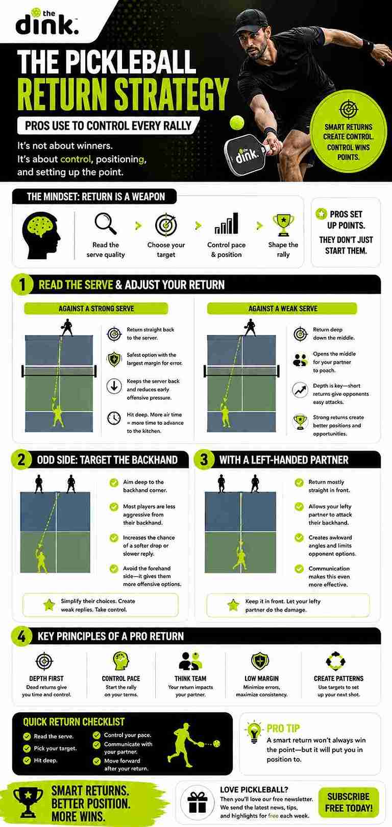 Pro Return Strategy That Controls Every Pickleball Rally