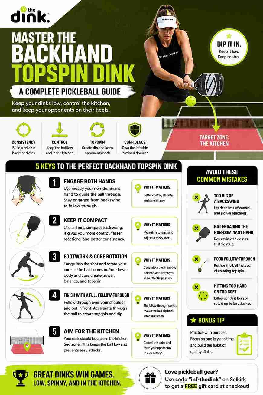 Master the Topspin Dink: Your Secret Weapon in Pickleball